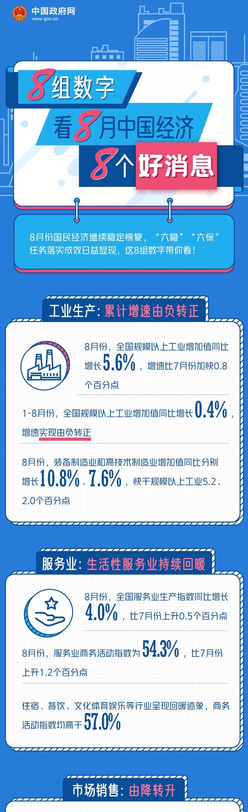 8組數字，看8月中國經濟8個好消息 財經 第1張