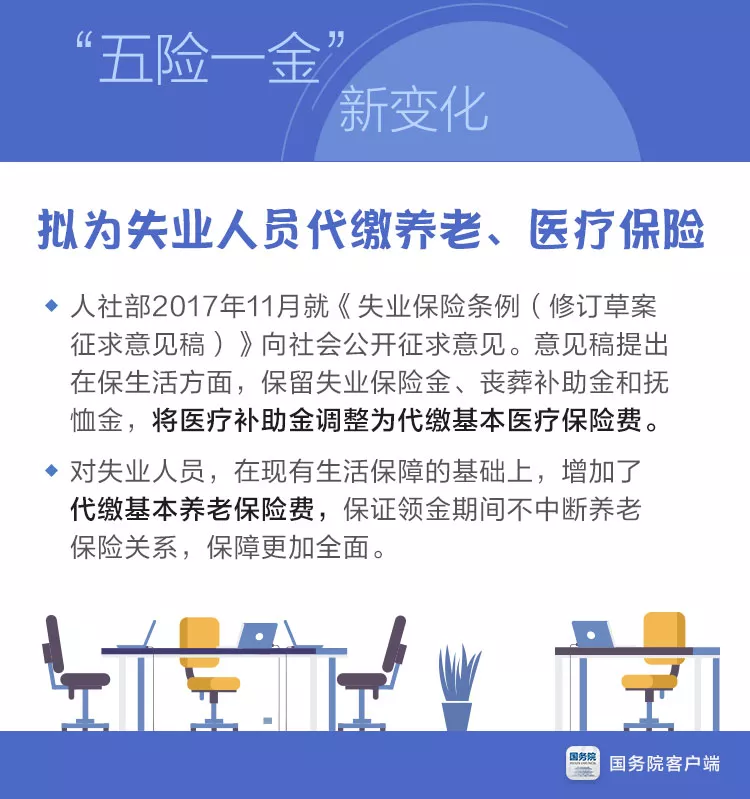 社保大变革下!速看!速查!别吃了大亏! 社保大变革下!速看!速查!别吃了大亏!