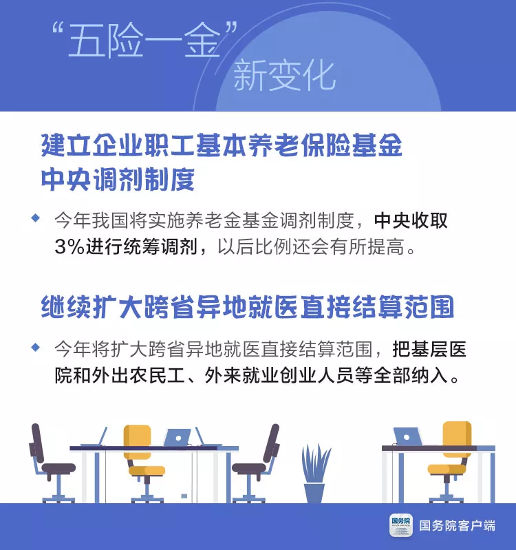 社保大变革下!速看!速查!别吃了大亏! 社保大变革下!速看!速查!别吃了大亏!