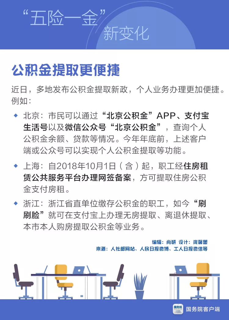 社保大变革下!速看!速查!别吃了大亏! 社保大变革下!速看!速查!别吃了大亏!