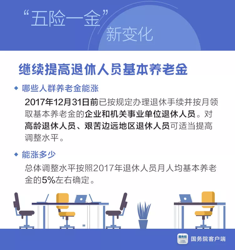 社保大变革下!速看!速查!别吃了大亏! 社保大变革下!速看!速查!别吃了大亏!