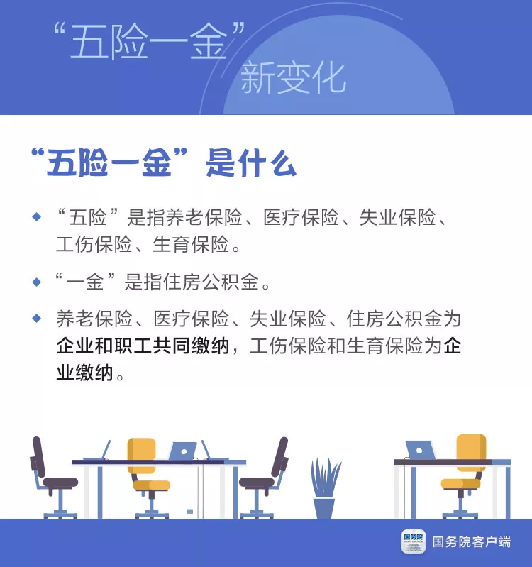 社保大变革下!速看!速查!别吃了大亏! 社保大变革下!速看!速查!别吃了大亏!