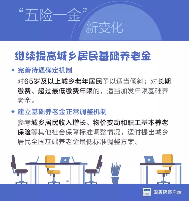社保大变革下!速看!速查!别吃了大亏! 社保大变革下!速看!速查!别吃了大亏!
