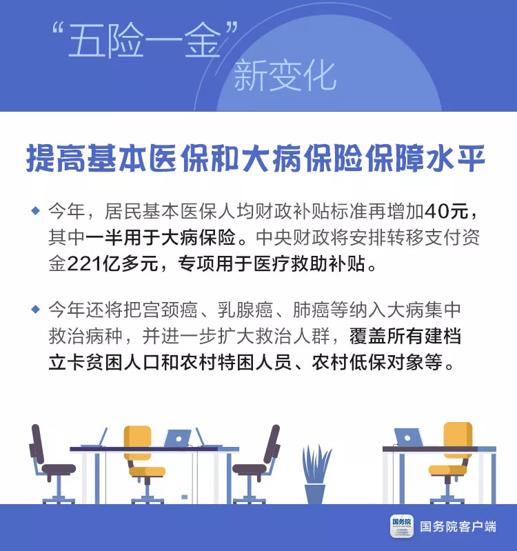 社保大变革下!速看!速查!别吃了大亏! 社保大变革下!速看!速查!别吃了大亏!
