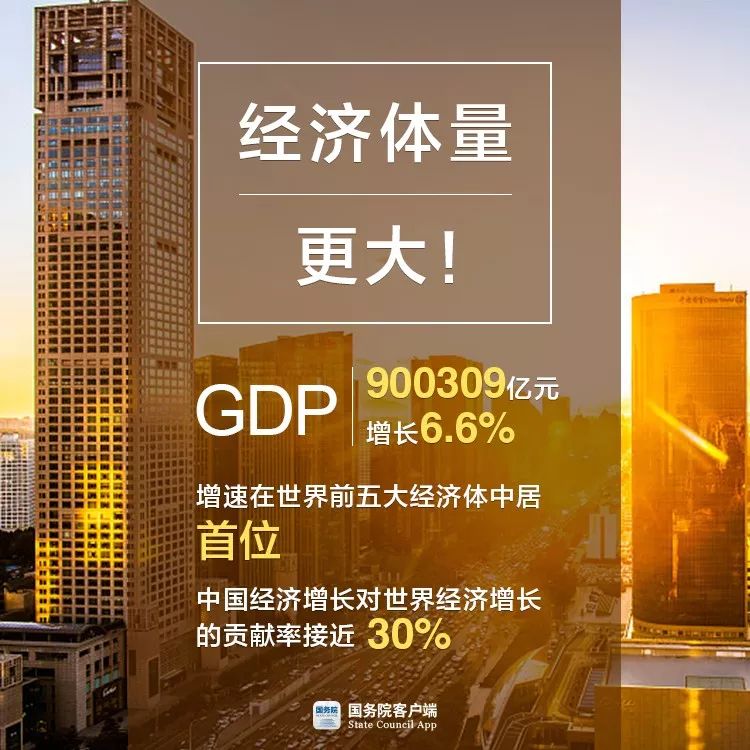 GDP首超90萬億！5張圖看2018中國經濟亮在哪 財經 第2張