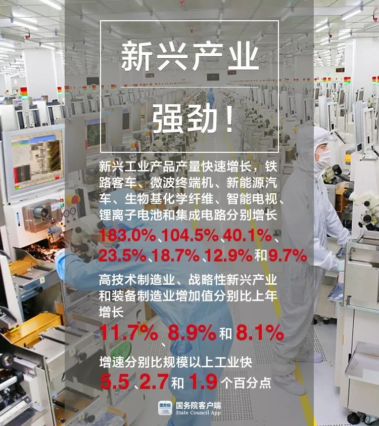 GDP首超90萬億！5張圖看2018中國經濟亮在哪 財經 第5張