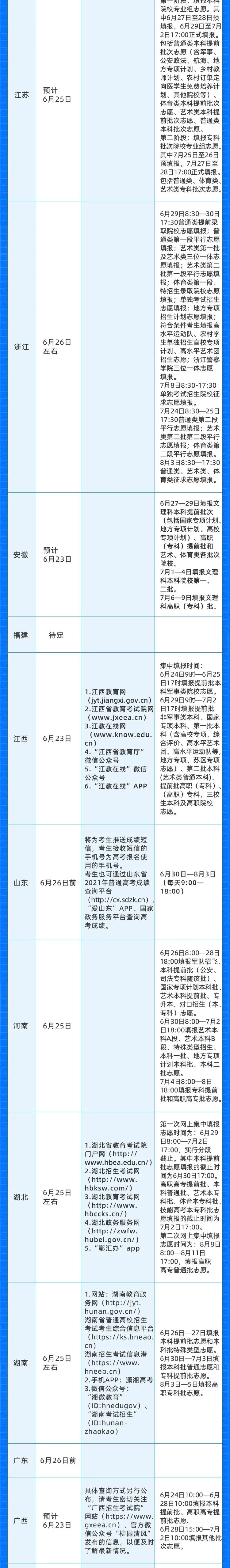 重庆中考录取分数线_中考重庆市录取分数线_重庆中考录入分数线