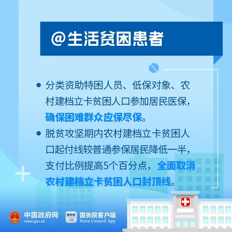 好消息！今年你的醫保有這些新變化！ 財經 第6張