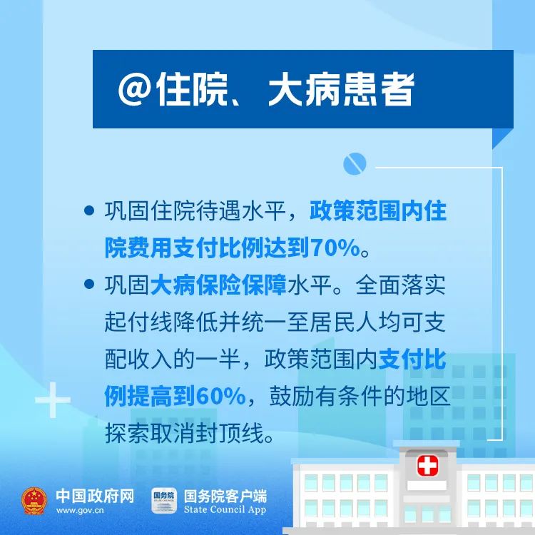 好消息！今年你的醫保有這些新變化！ 財經 第5張