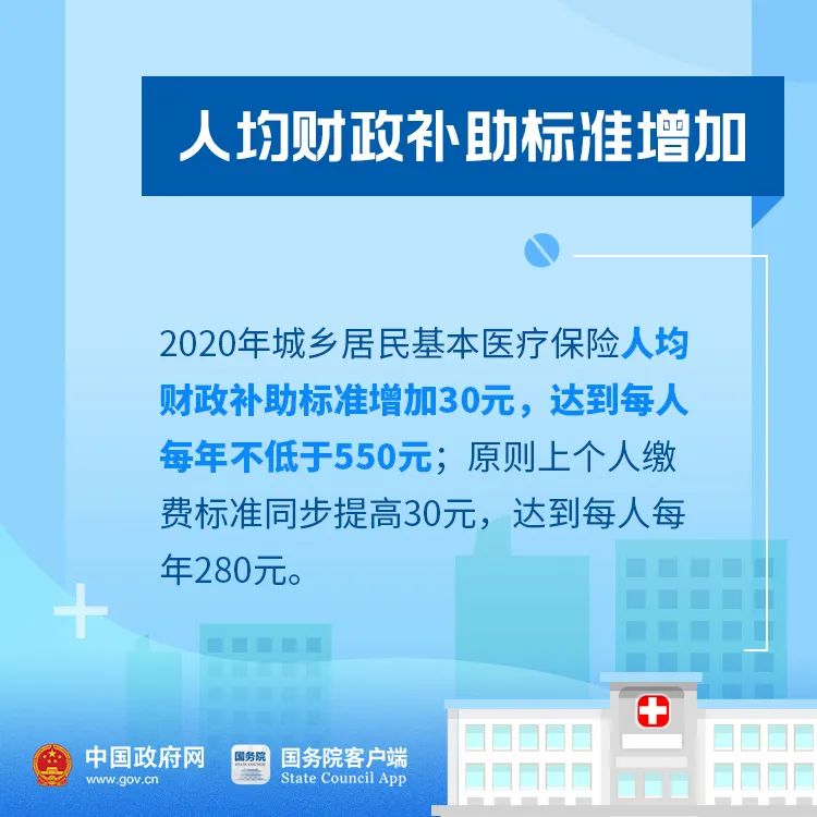 好消息！今年你的醫保有這些新變化！ 財經 第3張