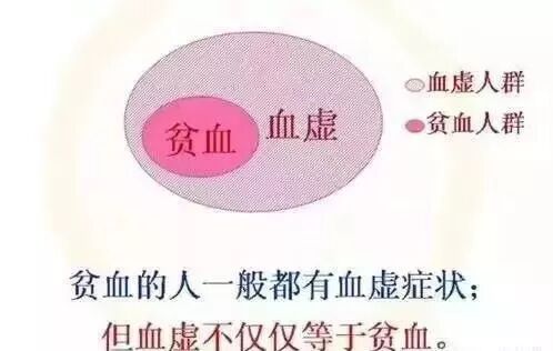 血虚的八大症状-古法玉灵膏官方网站