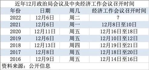 重磅！2023年经济工作定调！房地产政策迎重大转变……