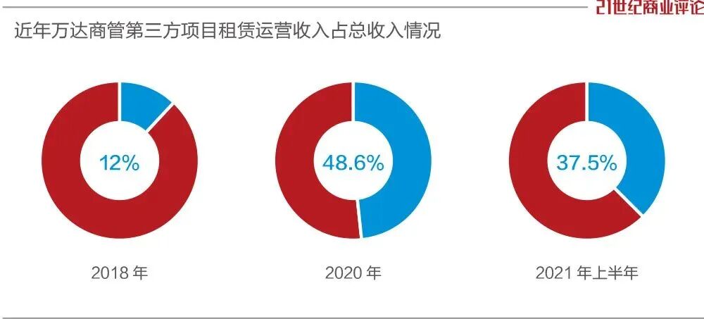 万达扫货商业地产 王健林重出江湖！