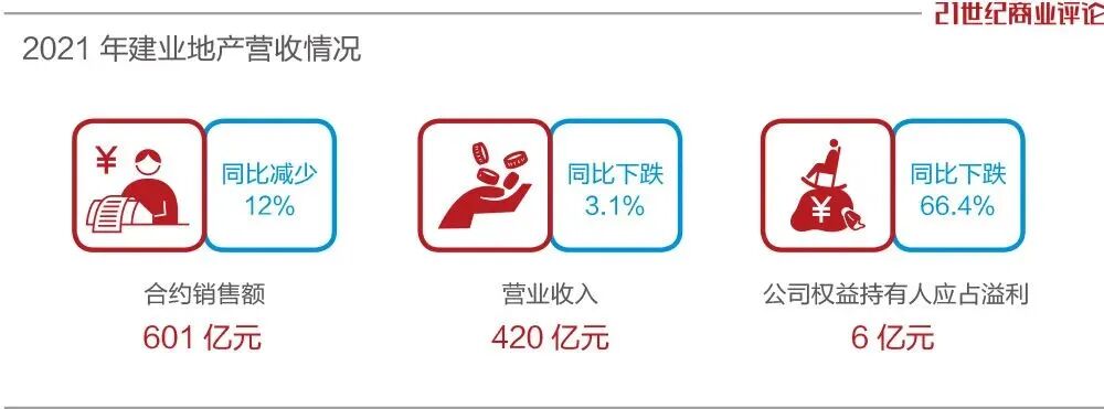 万达扫货商业地产 王健林重出江湖！