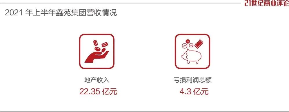 万达扫货商业地产 王健林重出江湖！