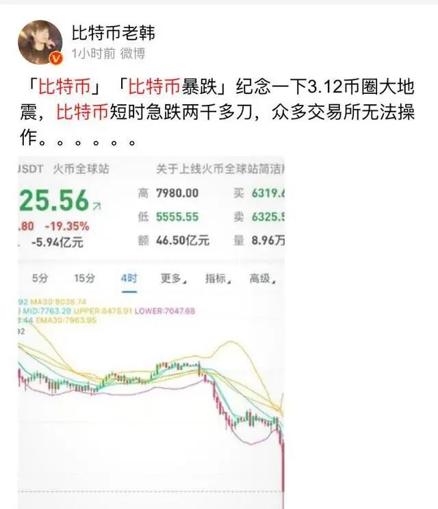 比特币跳水黄金都跌
