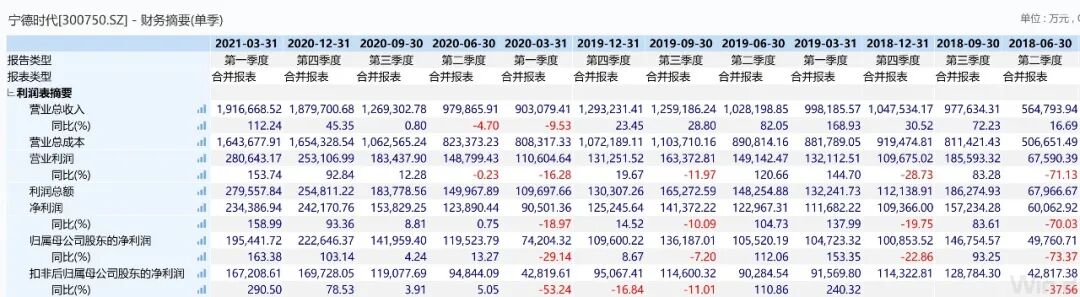 剛剛！寧德時(shí)代：1萬(wàn)億！的圖7