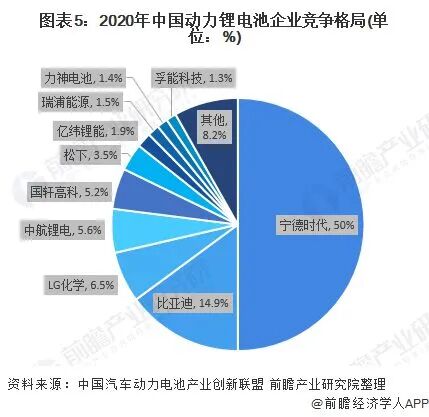 剛剛！寧德時(shí)代：1萬(wàn)億！的圖9
