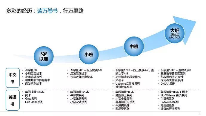 暴擊！一份5歲小朋友的簡歷閃瞎網友，何止輸在起跑線上…… 親子 第5張