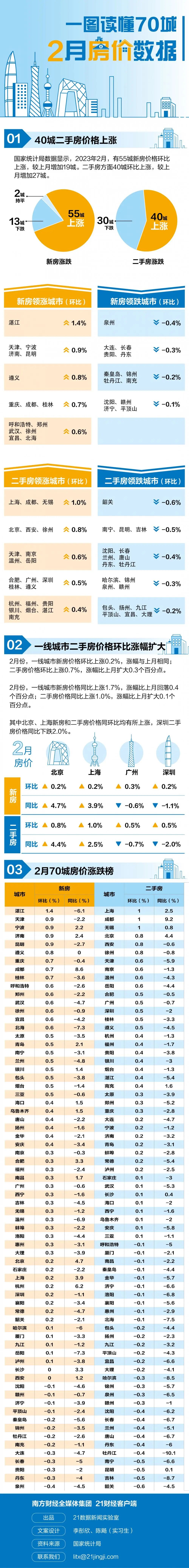 70城房价排行榜出炉！广州一、二手房价都涨了，各区楼盘报价曝光