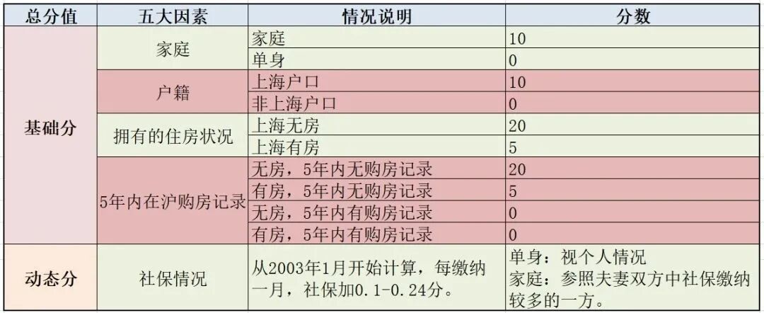 不要告诉别人（2021上海有哪些新盘入市的楼盘）2021年上海入市新盘，(图4)