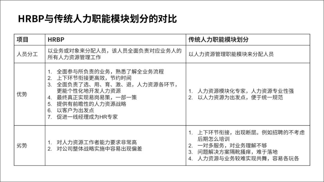 ppt统一改字体