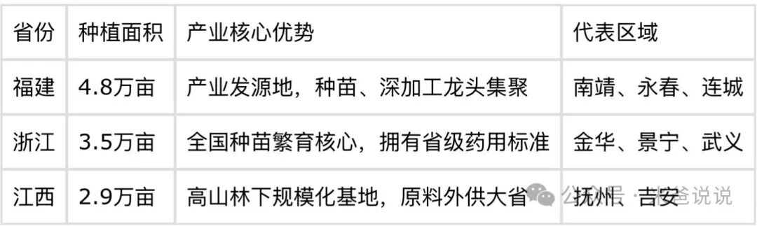 中国金线莲产业分析