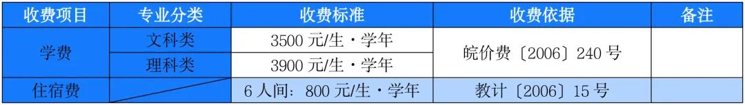 安徽商贸职业技术学院工商管理系_安徽工商职业学院成绩查询_安徽个人工商企业代码查询