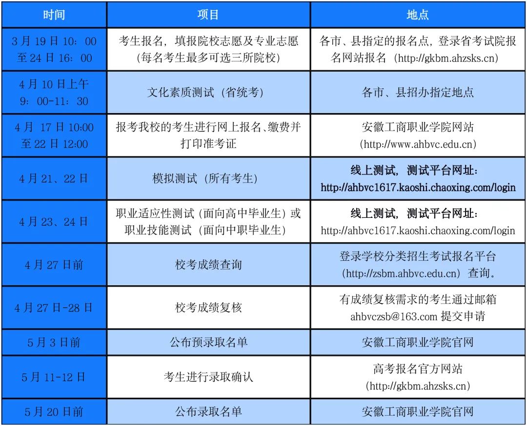 安徽個人工商企業代碼查詢_安徽工商職業學院成績查詢_安徽商貿職業技術學院工商管理系