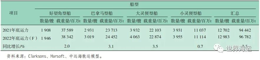 �й����·�����