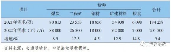 �й����·�����