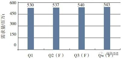 �й����·�����