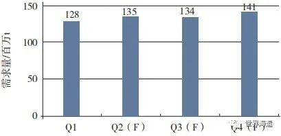 �й����·�����