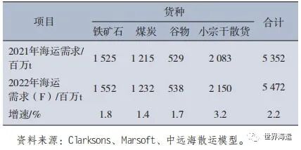 �й����·�����