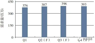 �й����·�����