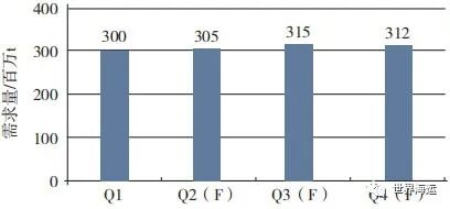 �й����·�����