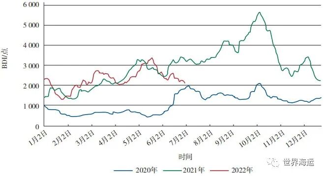 �й����·�����