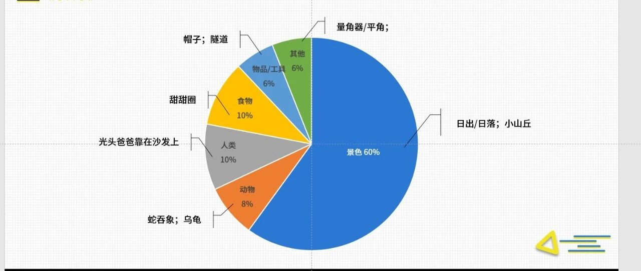 局限与延伸——一把破题的“小钥匙”