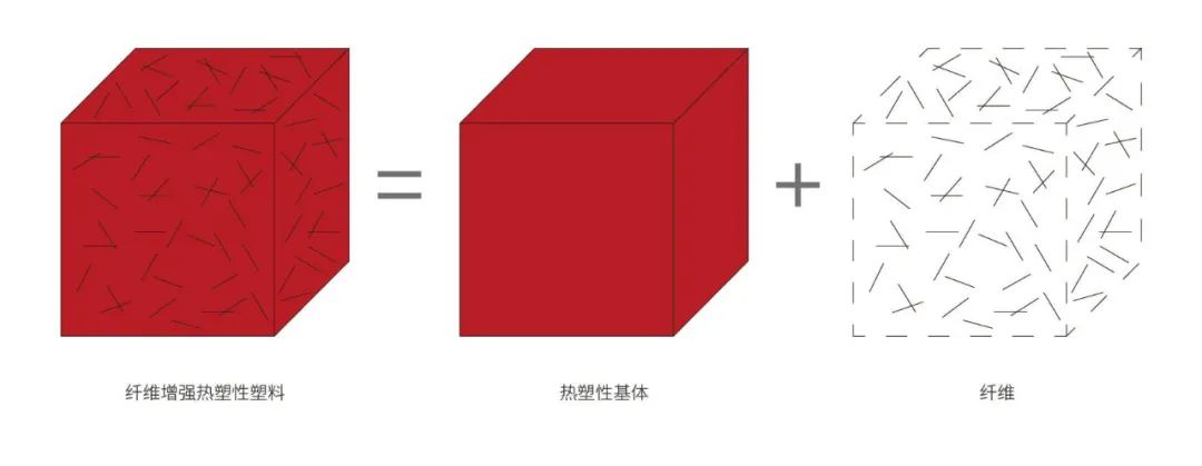 Raise3D复志科技发布纤维增强材料3D打印白皮书的图4