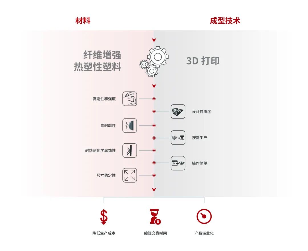 Raise3D复志科技发布纤维增强材料3D打印白皮书的图12