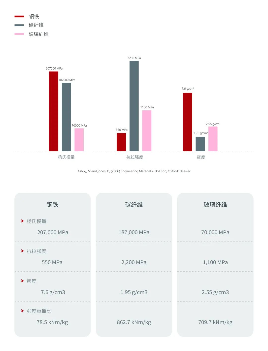 Raise3D复志科技发布纤维增强材料3D打印白皮书的图6