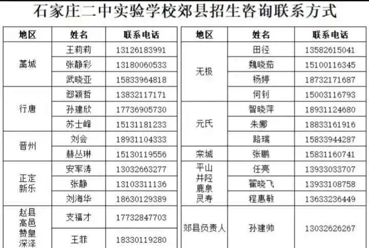 二中南校区2021咨询电话和报名通道!目标二南的考生家长收藏~-微信头条网 二中南校区2021咨询电话和报名通道!目标二南的考生家长收藏~