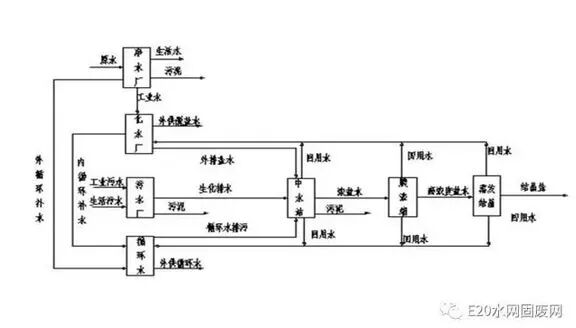 12个优秀化工废水处理项目解析的图5