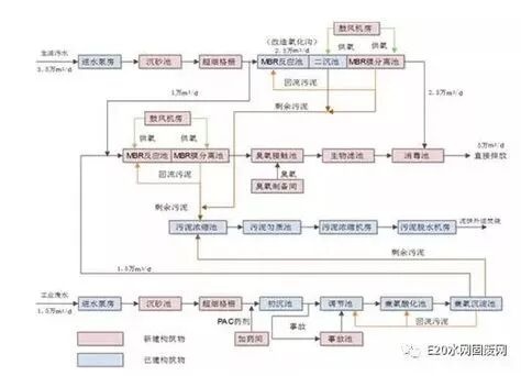 12个优秀化工废水处理项目解析的图11