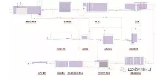 12个优秀化工废水处理项目解析的图8