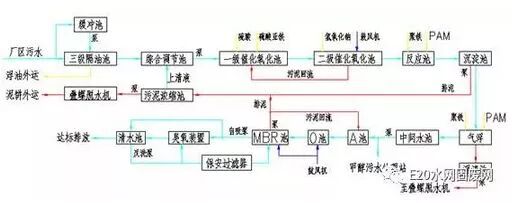 12个优秀化工废水处理项目解析的图13