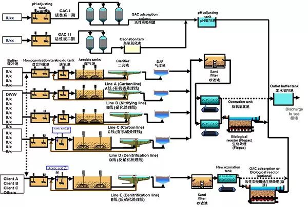12个优秀化工废水处理项目解析的图2