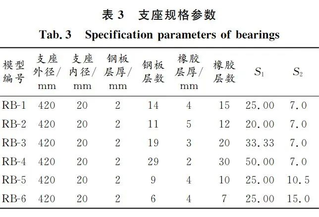 ABAQUS橡胶支座仿真：有初始转角的橡胶隔震支座水平力学性能研究的图10