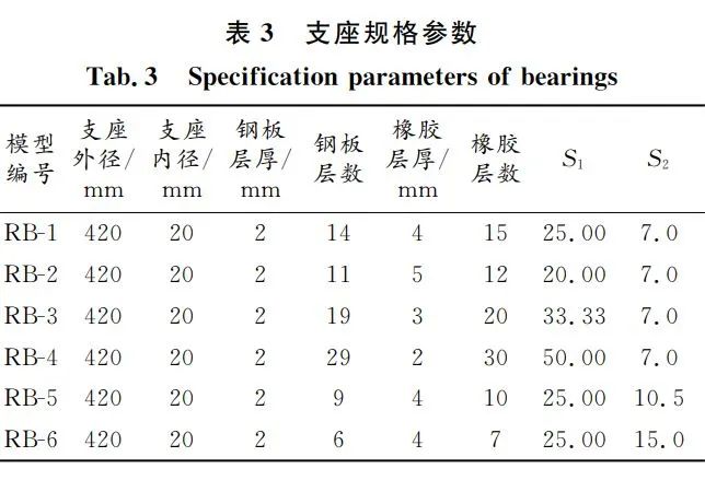 ABAQUS橡胶支座仿真：有初始转角的橡胶隔震支座水平力学性能研究的图10