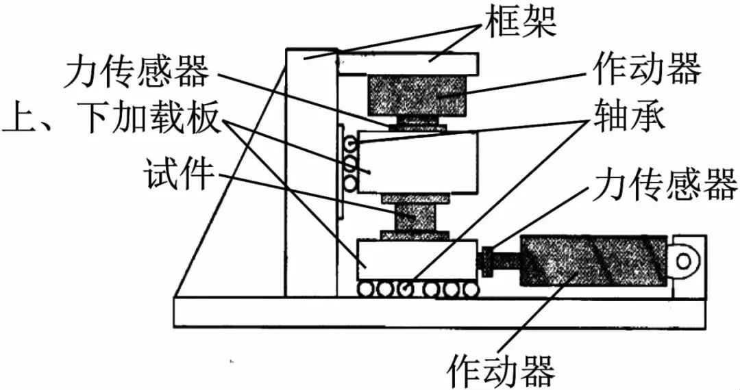 ABAQUS橡胶支座仿真：有初始转角的橡胶隔震支座水平力学性能研究的图1